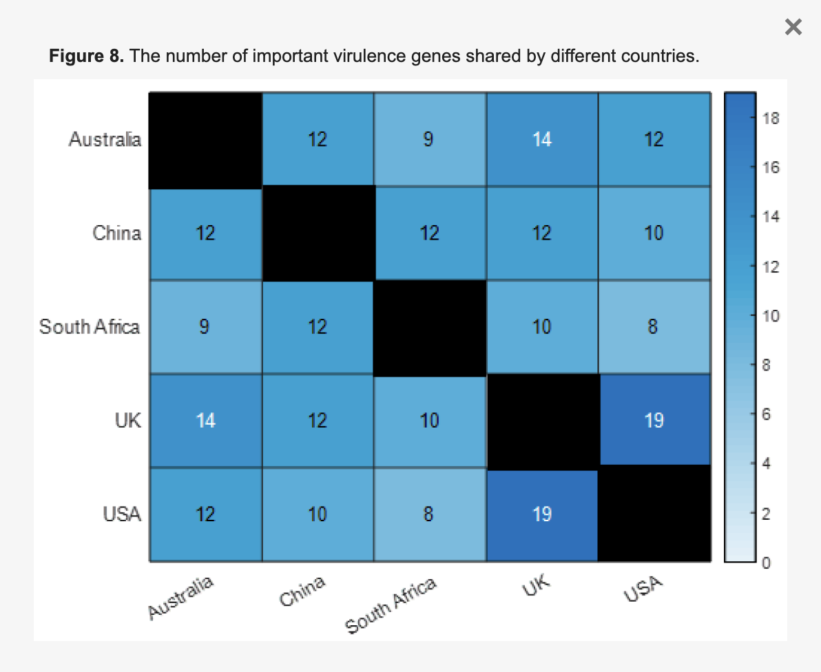 Virulence Gene Research